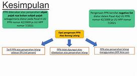 Content image for Berikut Bukan Merupakan Syarat-syarat Reklame