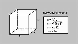 Content image for Berapa Banyak Rusuk Kubus Tanpa Tutup? Menyelesaikan Masalah Geometri Kubus