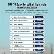 Content image for Bank Terbaik di Indonesia: Daftar dan Kriteria Bank dengan Layanan Terbaik